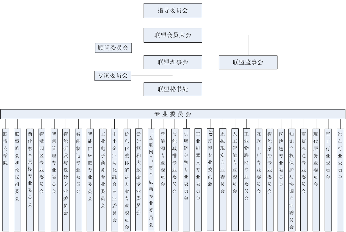 组织架构