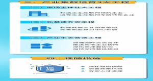 一图读懂丨《北京工业互联网发展行动计划（2021-2023年）》